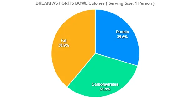 BREAKFAST GRITS BOWL