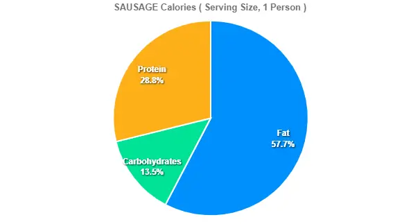 SAUSAGE